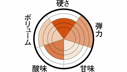 杏仁豆腐感が濃く弾力もある