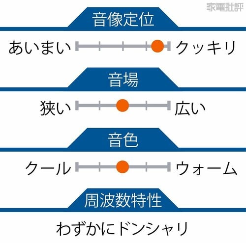 音の傾向 PCスピーカーおすすめ イメージ