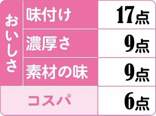 【総合41点】うま味が濃い!クノールプレミアム 海老のビスク
