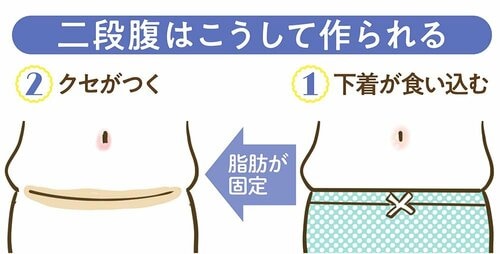 少しキツめのショーツでも、はけちゃえば問題ない? ハイウエストショーツおすすめ イメージ