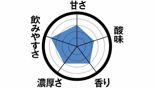 7位: 【7位】シャキッとした歯ごたえが美味！ セブンの「白桃」 飲むヨーグルトおすすめ イメージ3