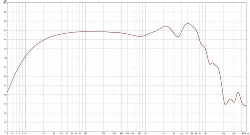 他の音域はいいだけに中低域だけが残念で惜しい!
