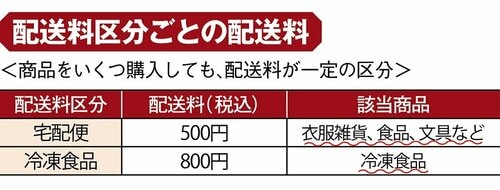 地方ユーザーはオンラインが強い 無印良品のおすすめおすすめ イメージ2
