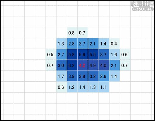最大風速6.2m/s サーキュレーターおすすめ イメージ2
