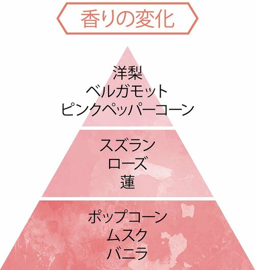 アナ スイ「スカイ オードトワレ」 香水おすすめ イメージ