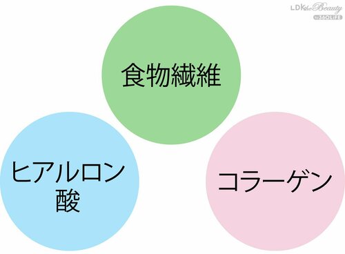成分：食物繊維を中心にコラーゲンなどもIN 美容ゼリーおすすめ イメージ