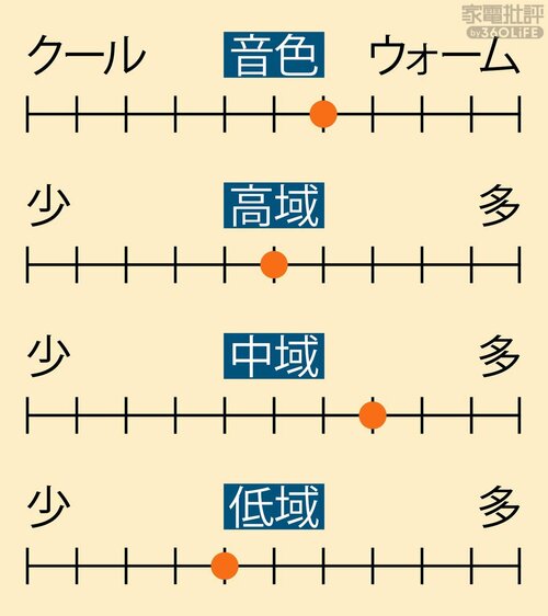 一世代前の音質が残念。装着感もイマイチです 安いながら聴きイヤホンおすすめ イメージ