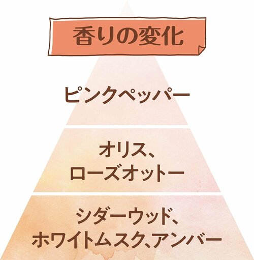 香りの変化 香水おすすめ イメージ