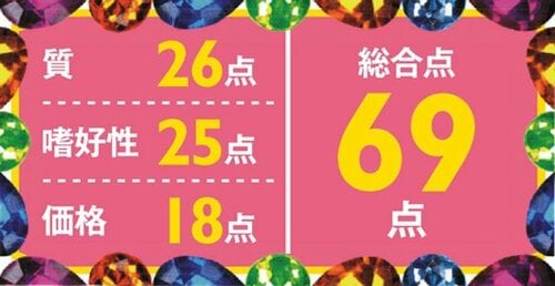 【69点】クリーミーな層が柔らかく食べやすいけど質がイマイチ イメージ2