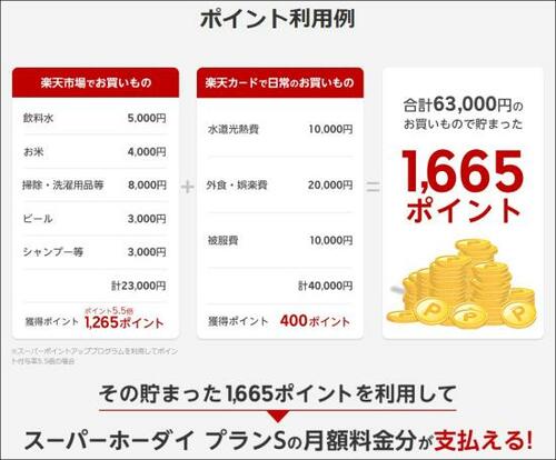 【特徴① サービスその1】楽天モバイルと楽天カードとアプリを使えばポイント5.5倍