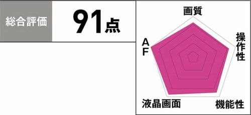 4K動画など充実した機能満載バリアングル液晶で操作性にも優れます イメージ