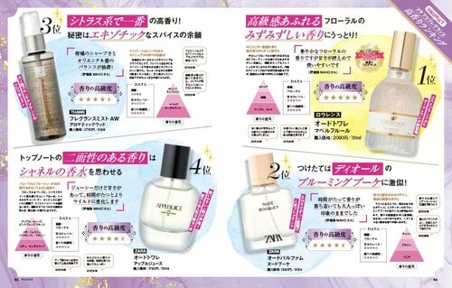プチプラ香水の魅力は? プチプラ香水おすすめ イメージ