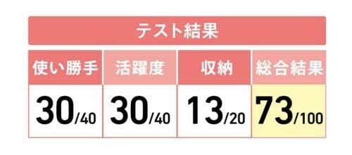 細切りがスムーズに!ハッシュドポテト用“PLレスティ” イメージ2