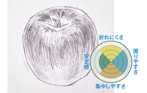 毛筆のような書き心地の「モグールエアー」にうっとり