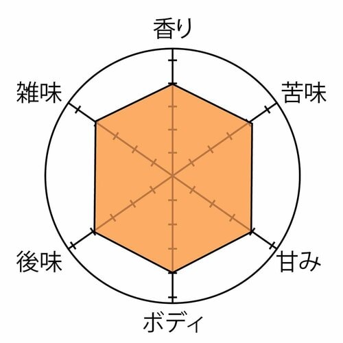 やや濁り気味も一気に飲み干せる味 アイスコーヒーメーカーおすすめ イメージ