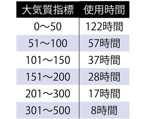 取り換え用のフィルターは別売りです