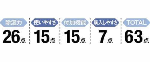 5位: 収納の僅かな隙間でも使える詰め替えOKのエコな除湿剤 イメージ