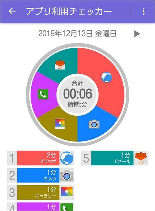 小さな手にも収まるコンパクトサイズ au miraie f イメージ10