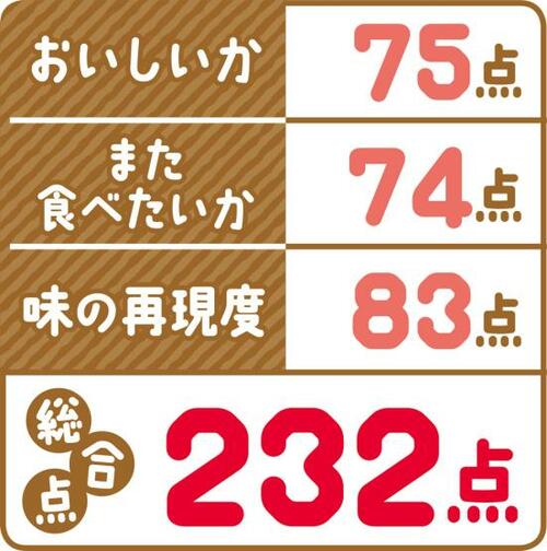 10位: 梅が苦手な人にもおすすめ!「梅ぼし純タブレット 」