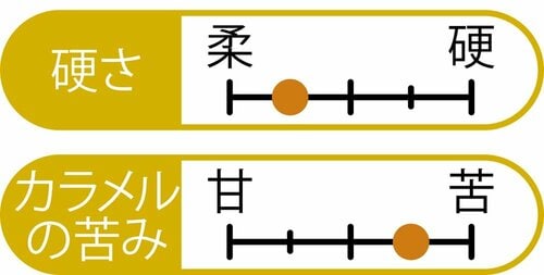 おいしさ プリンおすすめ イメージ2