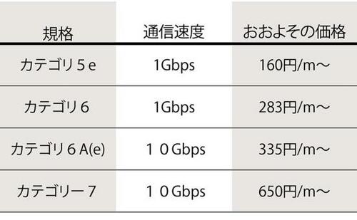 3.ケーブルも要チェック イメージ2