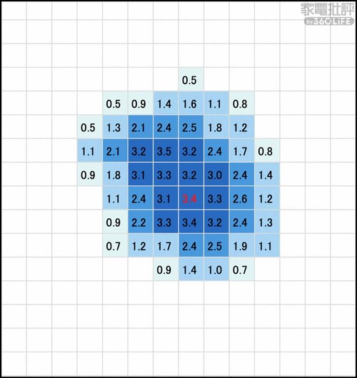最大風速3.5m/s サーキュレーターおすすめ イメージ2