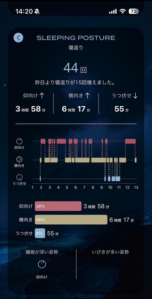 寝返りの記録は? 買い切り型のスマートリングおすすめ イメージ3