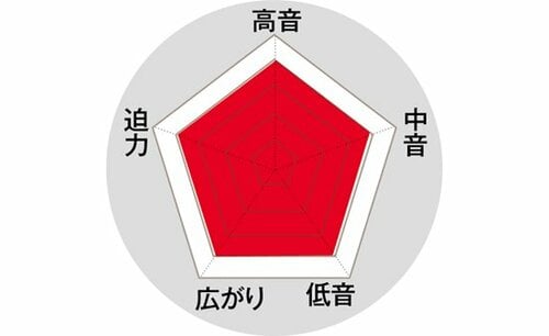 【特徴①】カンタン操作で音質も良好です