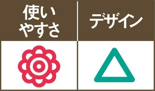 しっかり突っ張れるものの見た目のごつごつが残念 イメージ2