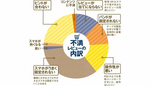 Amazonで大人気の格安VR!プレステVRとは何が違うの?