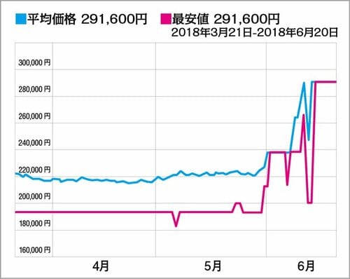 価値ある「フィルム一眼」 ひとつの時代の終わり イメージ