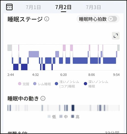 体感とのズレを感じにくく高精度 MONOQLO 2025ベストバイ 健康サポートおすすめ イメージ