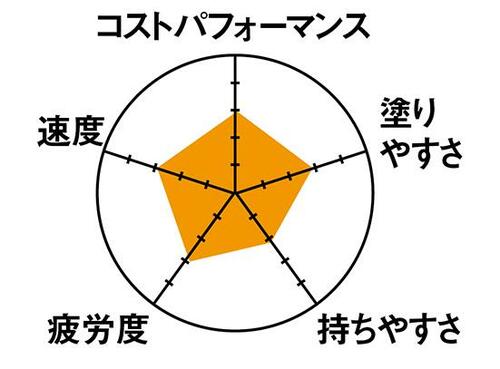 7位: 鉛筆そのものの握りごこち北星鉛筆の大人の鉛筆 イメージ
