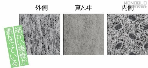 マイクロスコープで撮影した生地の様子 不織布マスク・使い捨てマスクおすすめ イメージ2