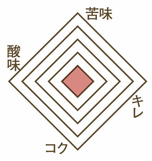 味の特徴：まったりとした後味が口に残る ブラックペットボトル・缶コーヒーおすすめ イメージ