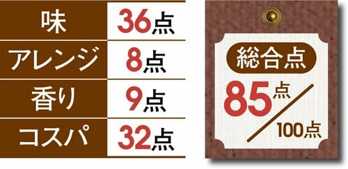 【2位:85点】辛さが後を引く CJ「豚プルコギのたれ」 イメージ2