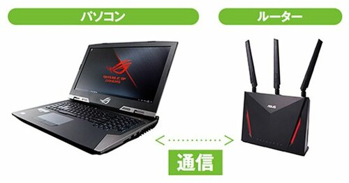 ホントに速くなるの…?ハイスペックマシンで検証