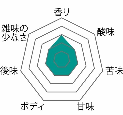 飲みたいときにサクサク飲める イメージ