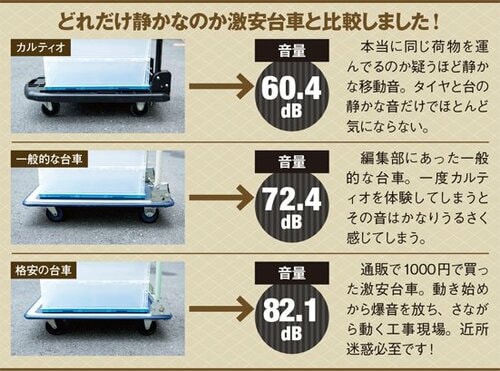 「ガタガタ音」問題を解決！これ本当に台車ですか？ イメージ2