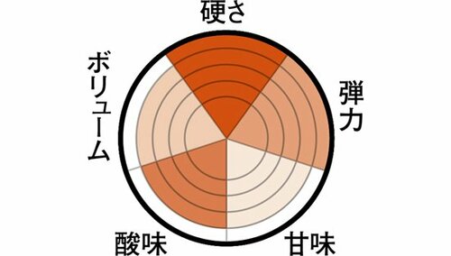 クネクネ形状で噛み方を楽しめる