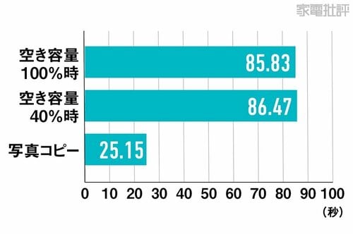 転送速度 外付けSSDおすすめ イメージ