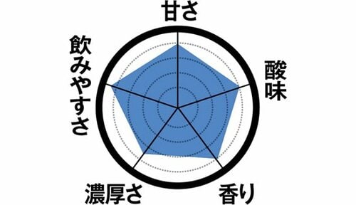 【2位】酸味と甘味のメリハリが良いファミマ「フルーツミックス」 飲むヨーグルトおすすめ イメージ4