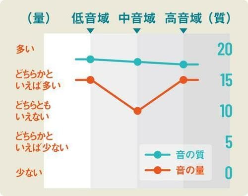 SONY「WF-1000XM3」3