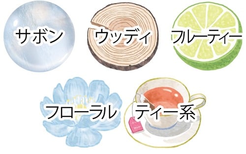 選び方4:好みの香り ハンドクリームおすすめ イメージ