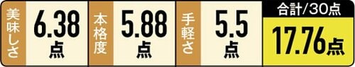 4位: 【4位】焦がしニンニクがヤミツキ!「あんかけ焼きそば」