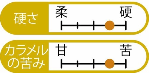 おいしさ プリンおすすめ イメージ2