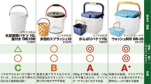 ［必需品⑨］防災グッズを詰めるバケツはアイリス一択！ イメージ2