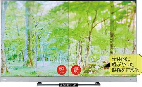 【まとめ】対応番組は少ないけどクラウド補正効果は強力！ イメージ