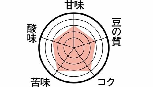 苦みが強めで好み分かれる？上島珈琲店「ブレンド」 イメージ2