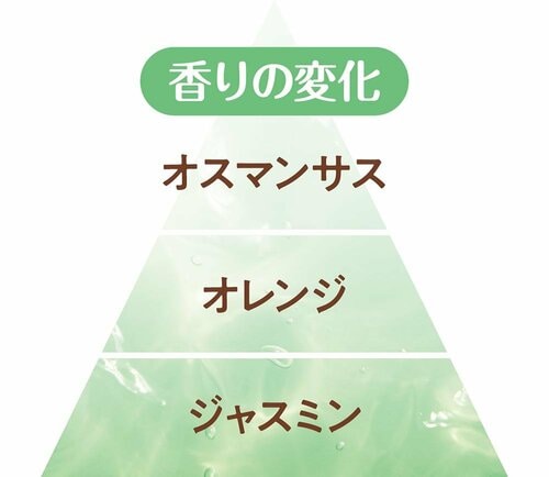 金木犀の香水おすすめ オハナ・マハロ オーデコロン プアナラキ ホオラ イメージ2